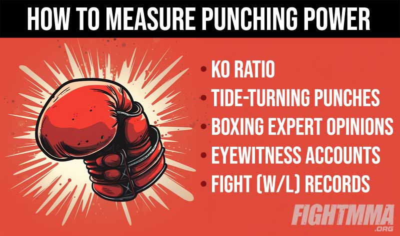 How to measure punching power infographic