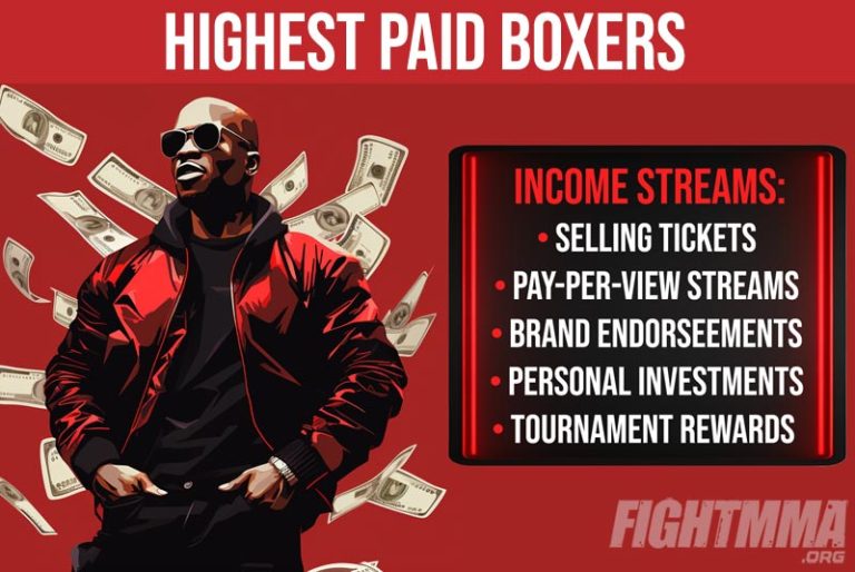 15 Highest Paid Boxers of All Time (2024 Edition)