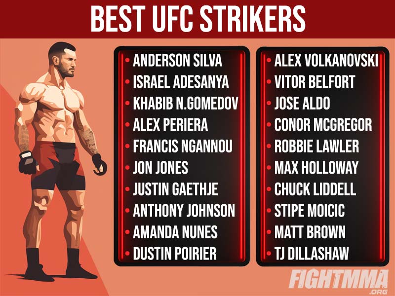 Top 20 greatest UFC strikers of all time infographic