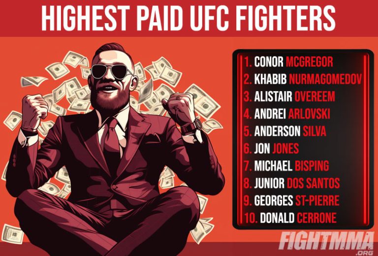 20 HighestPaid UFC Fighters Ever (2024 Rankings)